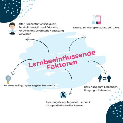 Lernaufgaben Pflege Beispiele : Ein Leitfaden mit 3 Beispielen für die