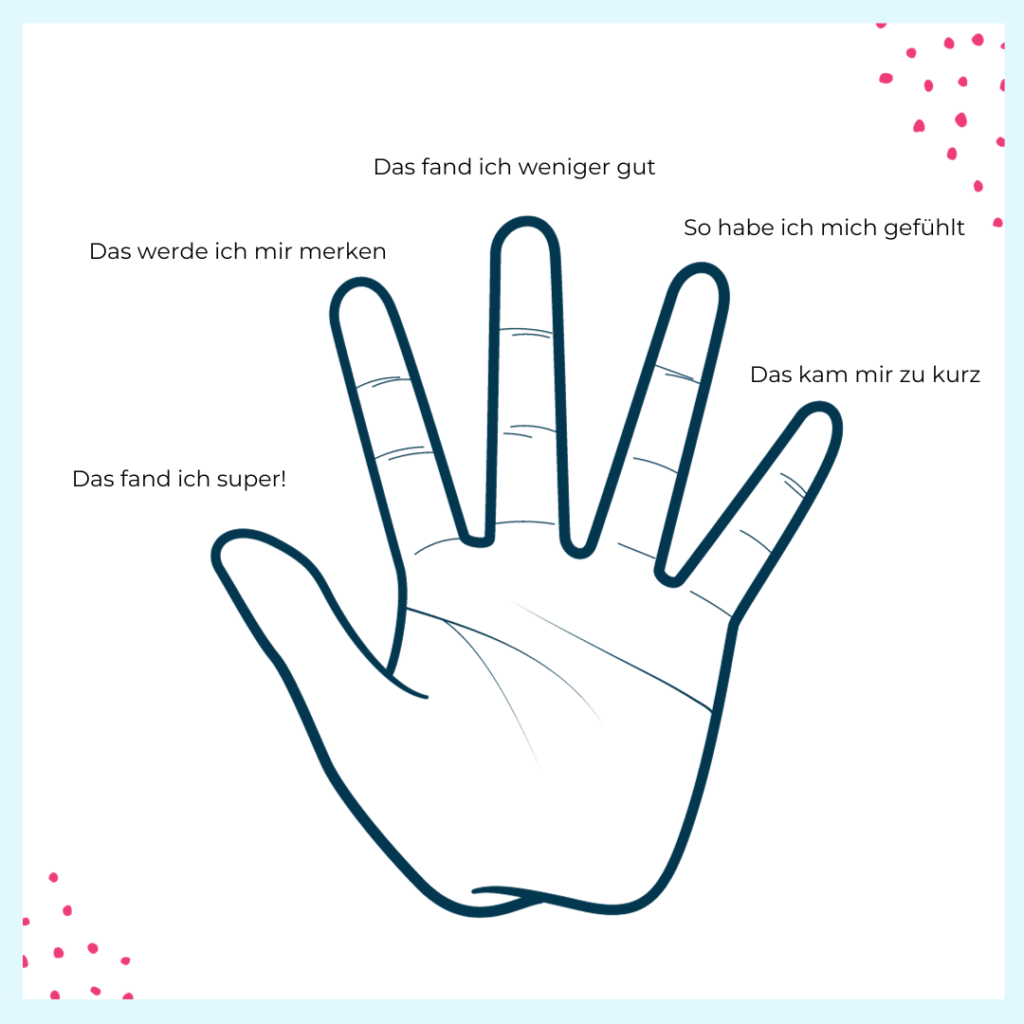 Reflexionsmethode: 5-Finger-Feedback