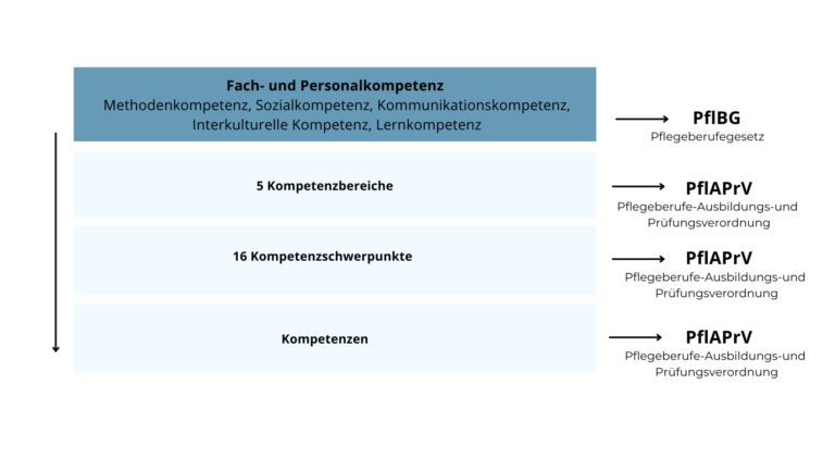 Fördermöglichkeiten Zur Pflegeausbildung Merkblatt 6 – SQPSDH