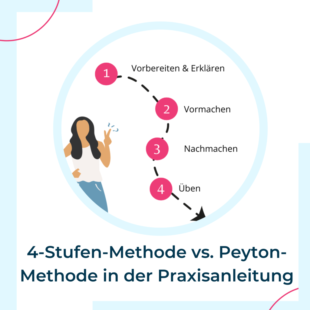 Beispiel 4 Stufen Methode 4 Stufen Methode vs. Peyton-Methode in der Praxisanleitung